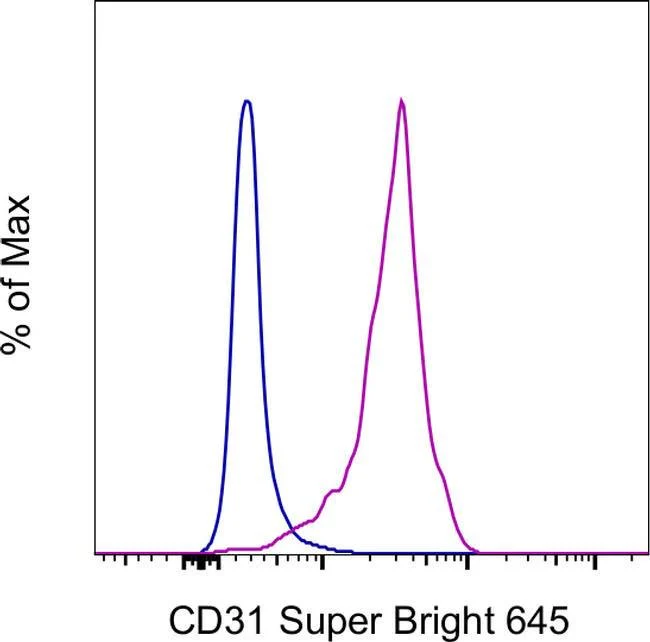 CD31 (PECAM-1) Monoclonal Antibody (WM59), Super Bright™ 645, eBioscience™
