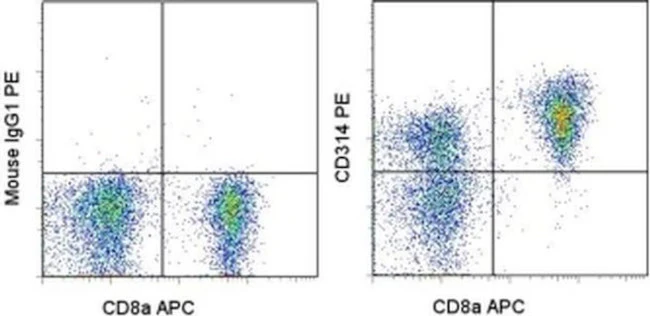 CD314 (NKG2D) Monoclonal Antibody (11D5F4), PE, eBioscience