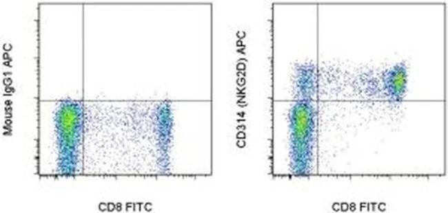 CD314 (NKG2D) Monoclonal Antibody (1D11), APC, eBioscience