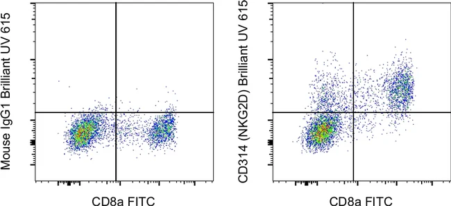 CD314 (NKG2D) Monoclonal Antibody (1D11), Brilliant Ultra Violet 615, eBioscience