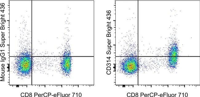 CD314 (NKG2D) Monoclonal Antibody (1D11), Super Bright™ 436, eBioscience™