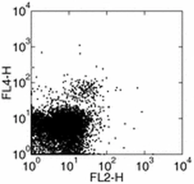 CD314 (NKG2D) Monoclonal Antibody (A10), Functional Grade, eBioscience