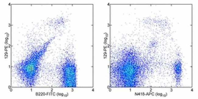 CD317 (BST2, PDCA-1) Monoclonal Antibody (eBio129c (129c)), PE, eBioscience