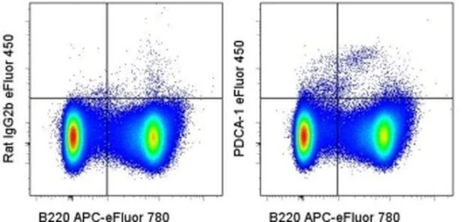 CD317 (BST2, PDCA-1) Monoclonal Antibody (eBio927), eFluor 450, eBioscience