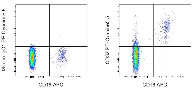 CD32 Monoclonal Antibody (6C4 (CD32)), PE-Cyanine5.5, eBioscience