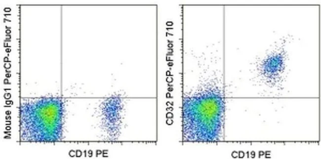 CD32 Monoclonal Antibody (6C4 (CD32)), PerCP-eFluor 710, eBioscience