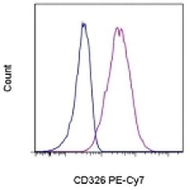 CD326 (EpCAM) Monoclonal Antibody (1B7), PE-Cyanine7, eBioscience