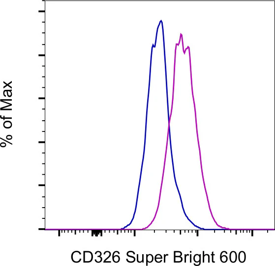 CD326 (EpCAM) Monoclonal Antibody (1B7), Super Bright 600, eBioscience