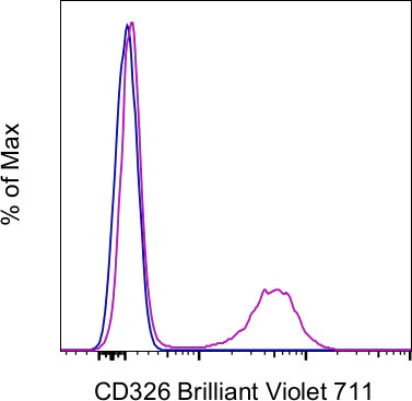 CD326 (EpCAM) Monoclonal Antibody (G8.8), Brilliant Violet 711, eBioscience