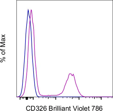 CD326 (EpCAM) Monoclonal Antibody (G8.8), Brilliant Violet™ 786