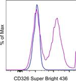 CD326 (EpCAM) Monoclonal Antibody (G8.8), Super Bright™ 436