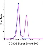 CD326 (EpCAM) Monoclonal Antibody (G8.8), Super Bright™ 600