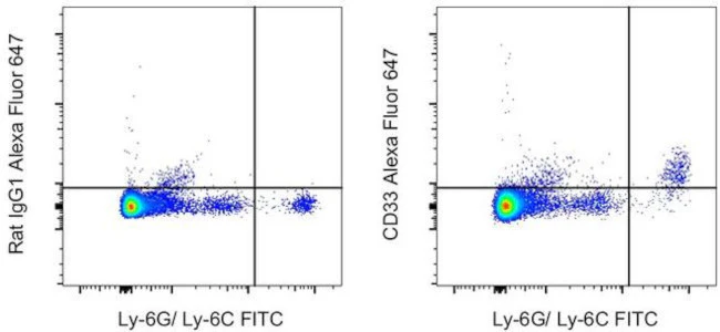 CD33 Monoclonal Antibody (9A11-CD33), Alexa Fluor 647, eBioscience