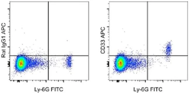 CD33 Monoclonal Antibody (9A11-CD33), APC, eBioscience