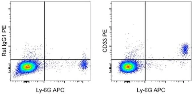 CD33 Monoclonal Antibody (9A11-CD33), PE, eBioscience