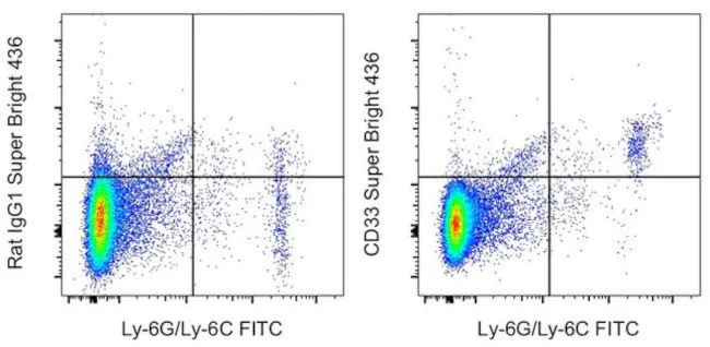 CD33 Monoclonal Antibody (9A11-CD33), Super Bright 436, eBioscience