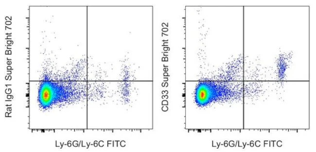 CD33 Monoclonal Antibody (9A11-CD33), Super Bright 702, eBioscience