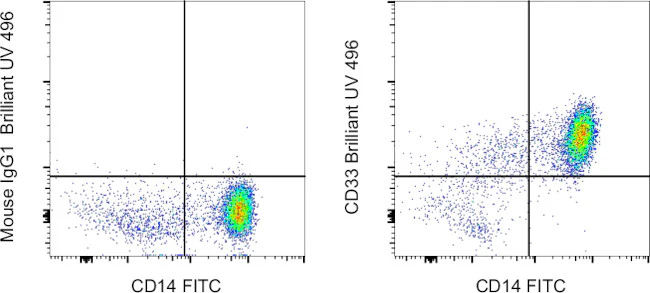 CD33 Monoclonal Antibody (WM-53 (WM53)), Brilliant Ultra Violet 496, eBioscience