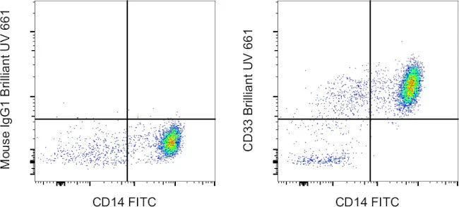 CD33 Monoclonal Antibody (WM-53 (WM53)), Brilliant Ultra Violet 661, eBioscience