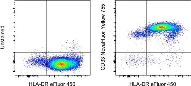 CD33 Monoclonal Antibody (WM-53 (WM53)), NovaFluor™ Yellow 755
