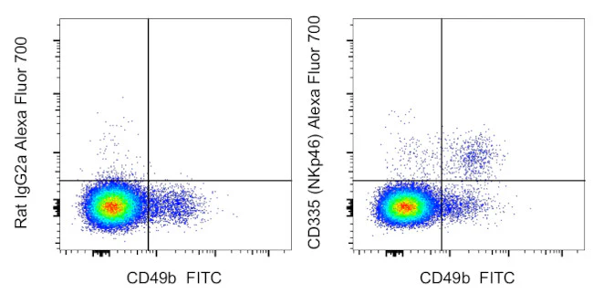 CD335 (NKp46) Monoclonal Antibody (29A1.4), Alexa Fluor 700, eBioscience