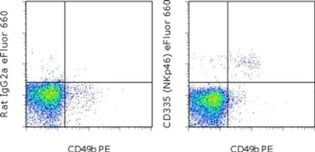 CD335 (NKp46) Monoclonal Antibody (29A1.4), eFluor 660, eBioscience