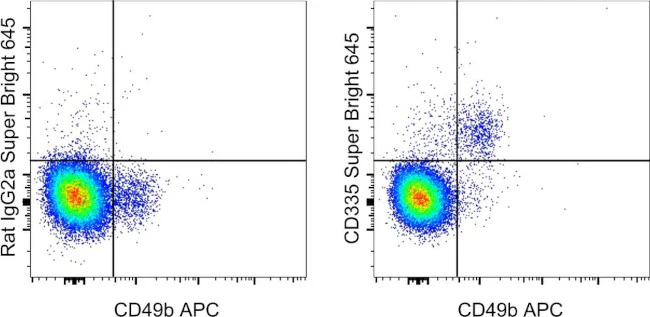 CD335 (NKp46) Monoclonal Antibody (29A1.4), Super Bright 645, eBioscience