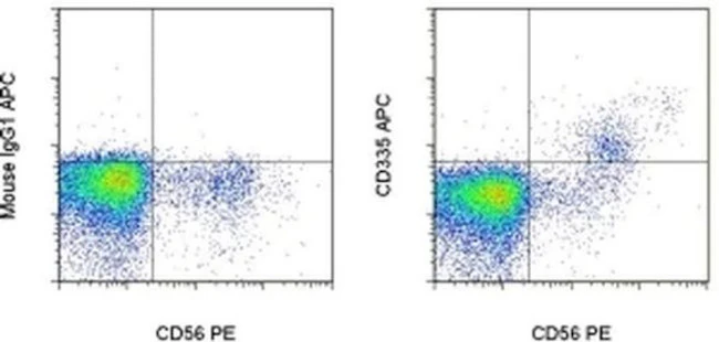 CD335 (NKp46) Monoclonal Antibody (9E2), APC, eBioscience