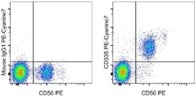CD335 (NKp46) Monoclonal Antibody (9E2), PE-Cyanine7, eBioscience