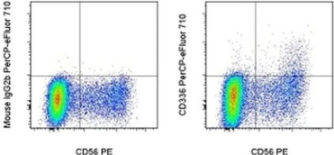 CD336 (NKp44) Monoclonal Antibody (44.189), PerCP-eFluor 710, eBioscience