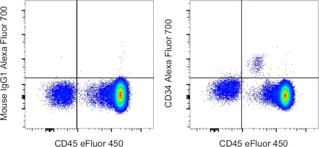 CD34 Monoclonal Antibody (4H11), Alexa Fluor 700, eBioscience