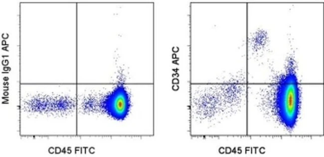 CD34 Monoclonal Antibody (4H11), APC, eBioscience