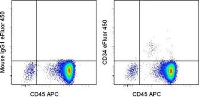 CD34 Monoclonal Antibody (4H11), eFluor 450, eBioscience