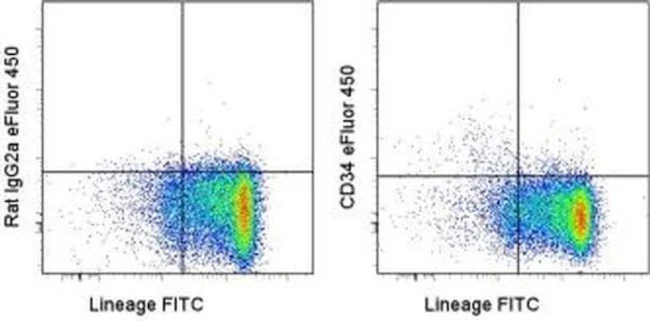 CD34 Monoclonal Antibody (RAM34), eFluor 450, eBioscience