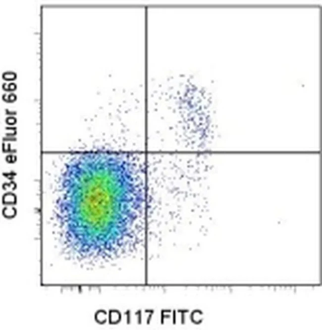 CD34 Monoclonal Antibody (RAM34), eFluor 660, eBioscience