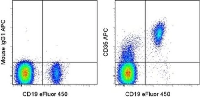 CD35 Monoclonal Antibody (E11), APC, eBioscience