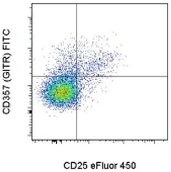 CD357 (AITR/GITR) Monoclonal Antibody (DTA-1), FITC, eBioscience