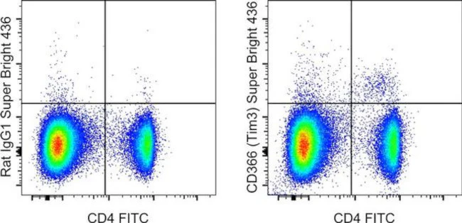 CD366 (TIM3) Monoclonal Antibody (8B.2C12), Super Bright 436, eBioscience