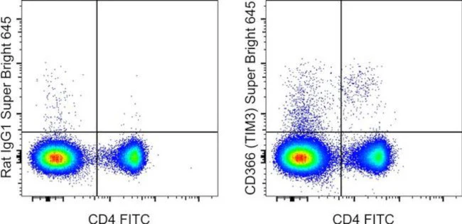 CD366 (TIM3) Monoclonal Antibody (8B.2C12), Super Bright 645, eBioscience