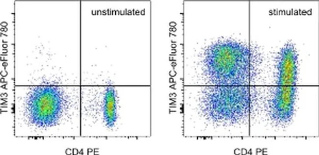 CD366 (TIM3) Monoclonal Antibody (F38-2E2), APC-eFluor 780, eBioscience