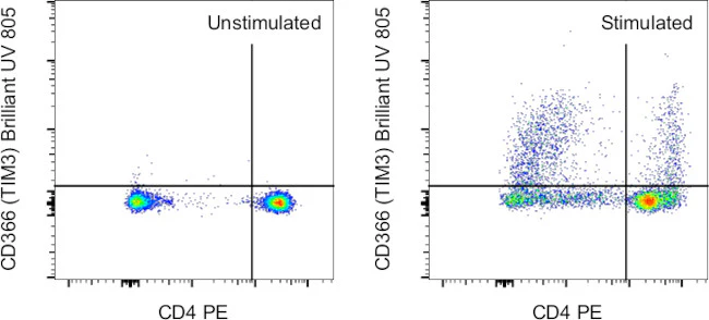 CD366 (TIM3) Monoclonal Antibody (F38-2E2), Brilliant Ultra Violet 805, eBioscience