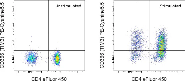 CD366 (TIM3) Monoclonal Antibody (F38-2E2), PE-Cyanine5.5, eBioscience