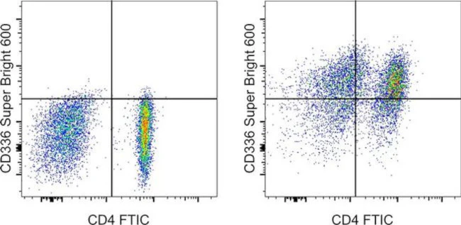 CD366 (TIM3) Monoclonal Antibody (F38-2E2), Super Bright 600, eBioscience
