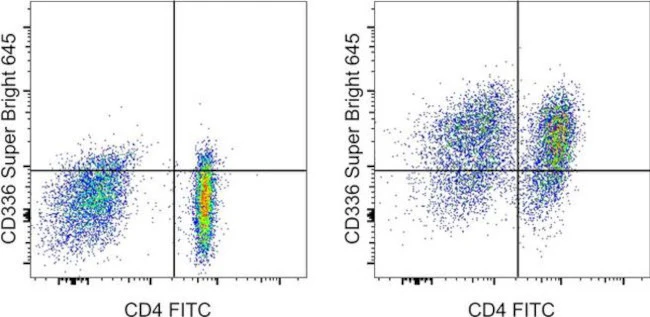 CD366 (TIM3) Monoclonal Antibody (F38-2E2), Super Bright™ 645