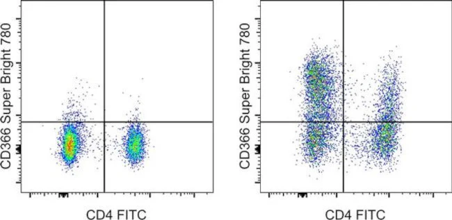 CD366 (TIM3) Monoclonal Antibody (F38-2E2), Super Bright™ 780