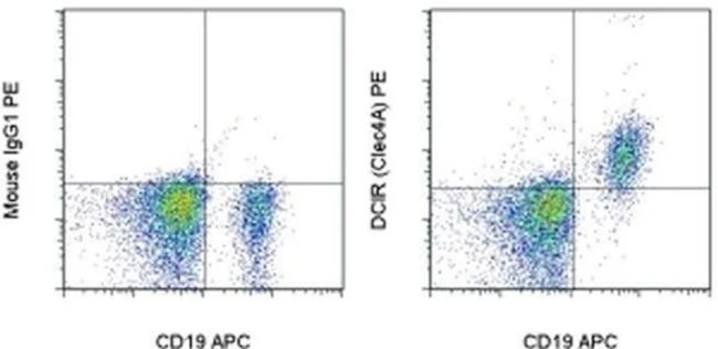 CD367 (Clec4A, DCIR) Monoclonal Antibody (9E8), PE, eBioscience
