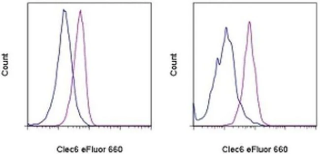 CD368 (Clec6) Monoclonal Antibody (9B9), eFluor 660, eBioscience