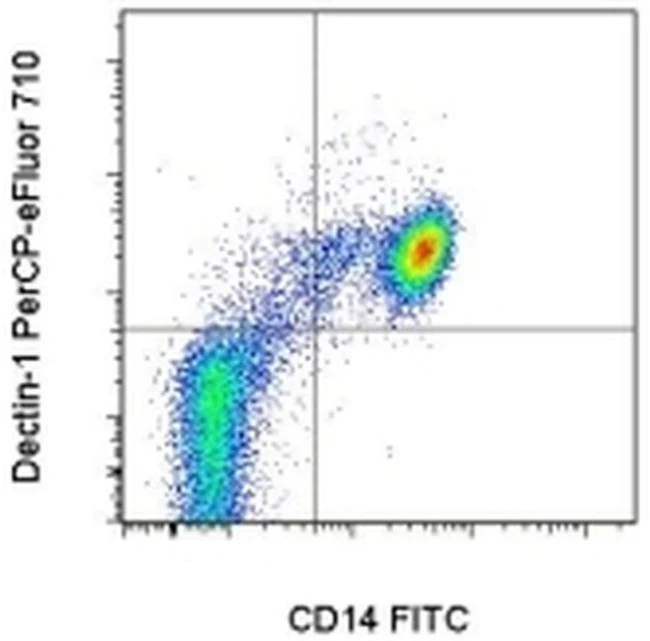 CD369 (Clec7a, Dectin-1) Monoclonal Antibody (15E2), PerCP-eFluor 710, eBioscience