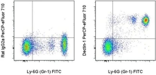 CD369 (Clec7a, Dectin-1) Monoclonal Antibody (bg1fpj), PerCP-eFluor 710, eBioscience