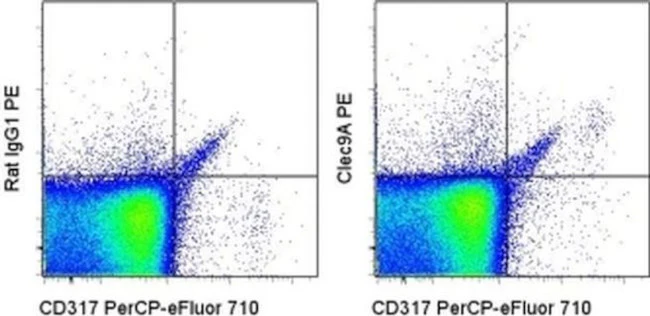 CD370 (Clec9A) Monoclonal Antibody (42D2), PE, eBioscience